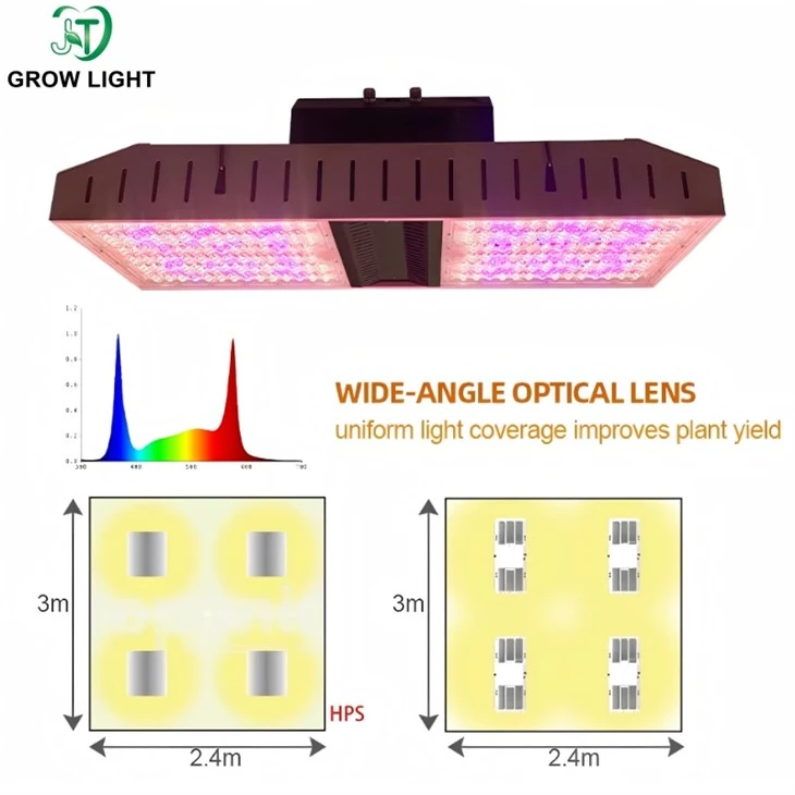 Greenhouse lighting system
