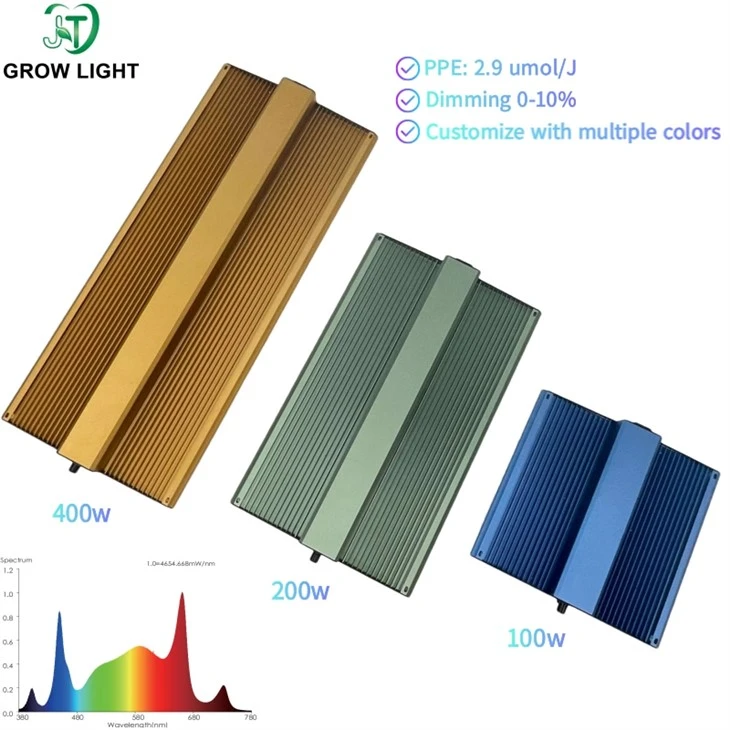 Full Spectrum LED Grow Light Panel